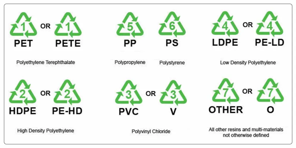 How to distinguish PVC and PET - Desu Technology Packing Material Co.,LTD