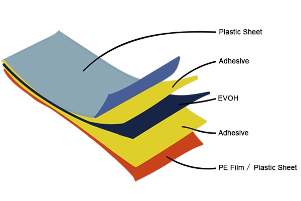 EVOH composite plastic sheet