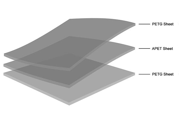 GAG sheet structure diagram