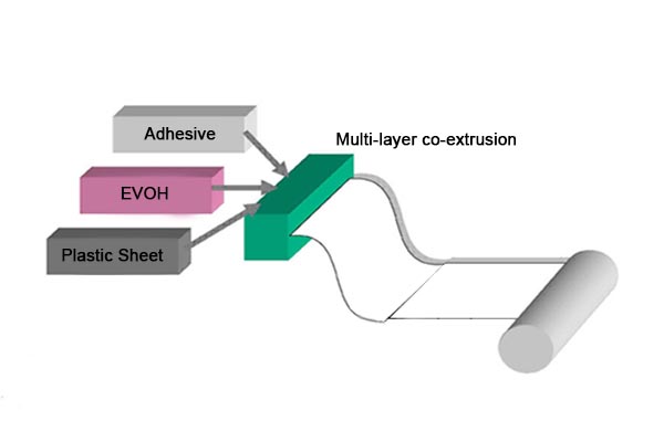 Structural design of multi-layer co-extrusion
