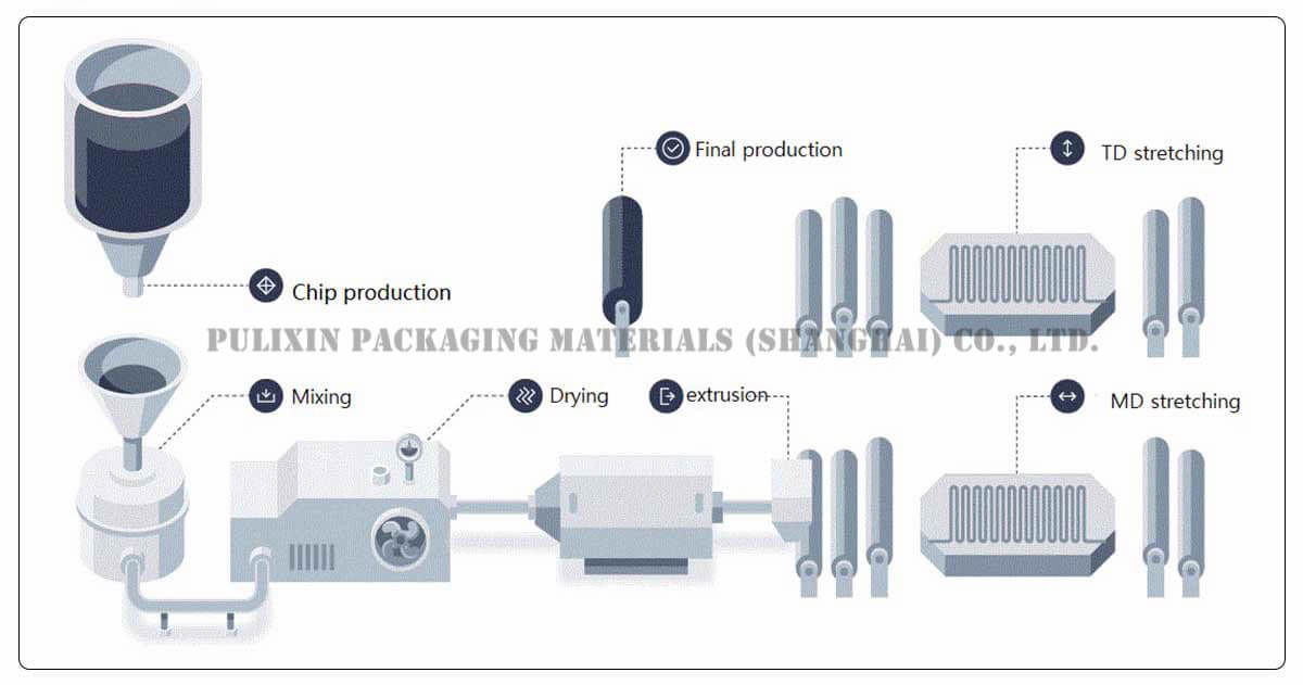 Manufacturing-Process-of-Clear-PET-plastic-sheet-roll