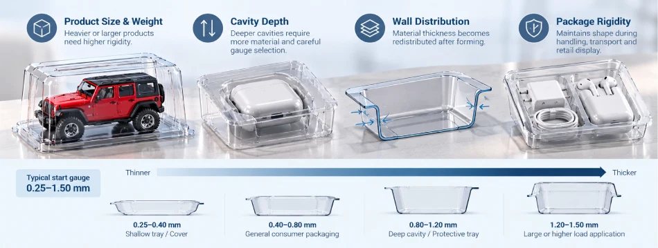 Toy and consumer product tray cavity depth product weight and sheet wall distribution