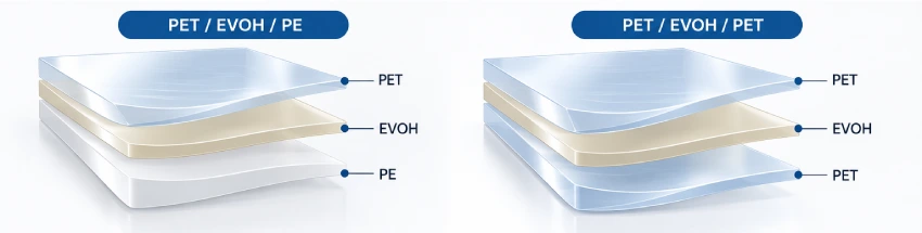 Technical illustration of PET EVOH PE and PET EVOH PET multilayer sheet structures